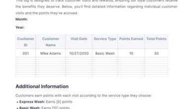 Building Loyalty Programs For Your Mobile Car Wash Customers