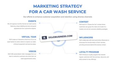 Mobile Car Wash Marketing Strategies That Work