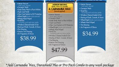 Mobile Car Wash Packages: What They Typically Include