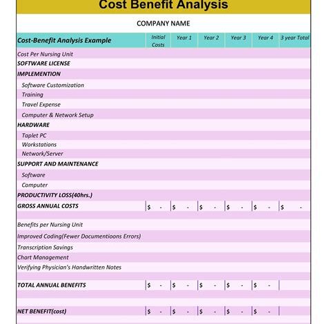 The Cost-Benefit Analysis Of Mobile Car Wash Services